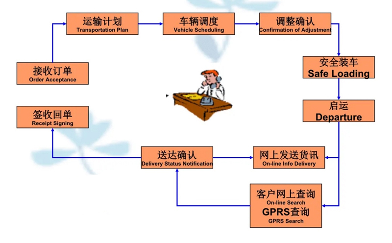 苏州到固安搬家公司-苏州到固安长途搬家公司