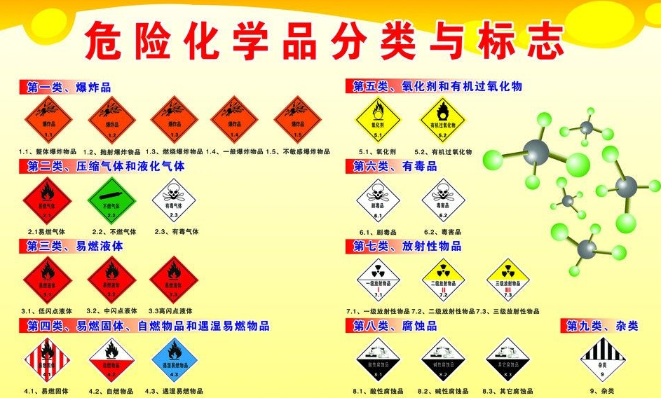 上海到固安危险品运输